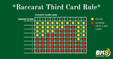 baccarat third card rules chart